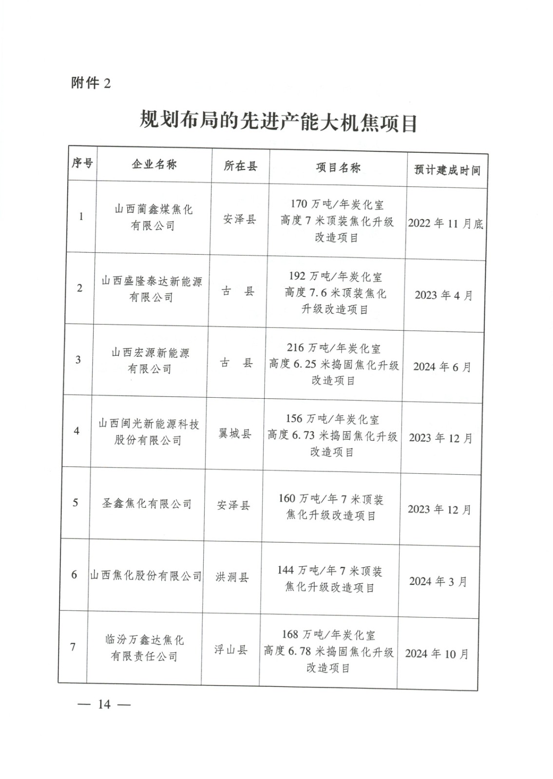 臨汾市焦化行業(yè)高質(zhì)量發(fā)展方案_頁(yè)面_14